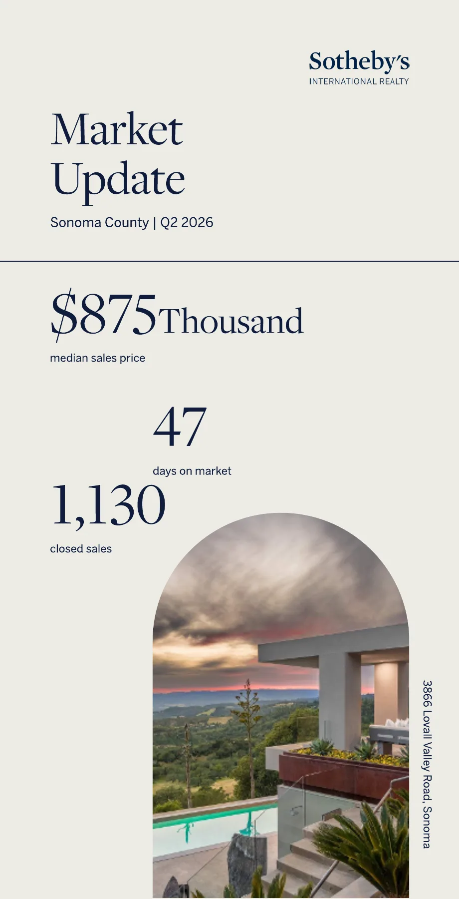 Sonoma County Market Update